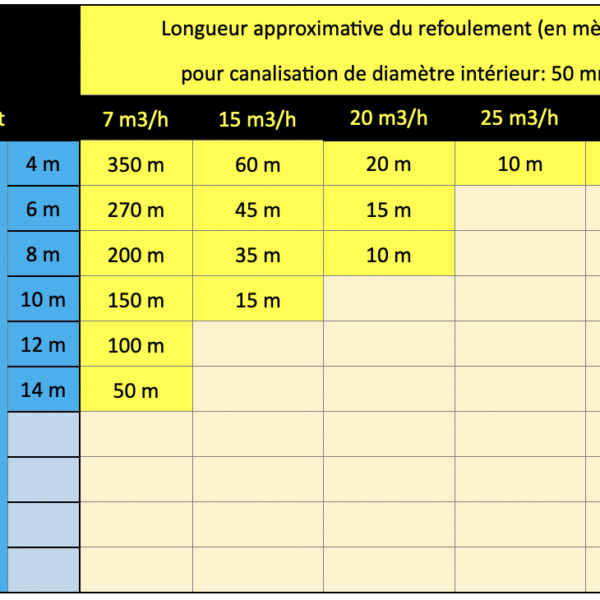 K120.2.50T