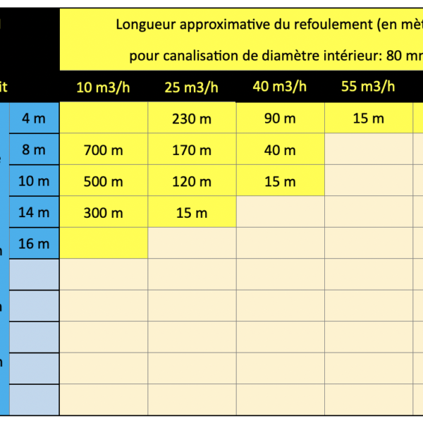 k220.2.80N