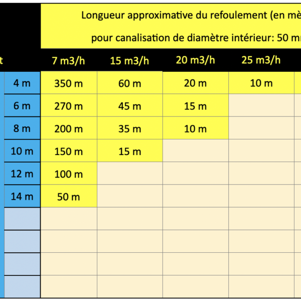 Pointe à frapper 33X42 pointe seule puits piqué - forage manuel