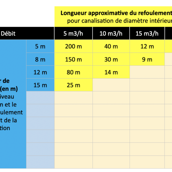 tableau TD40