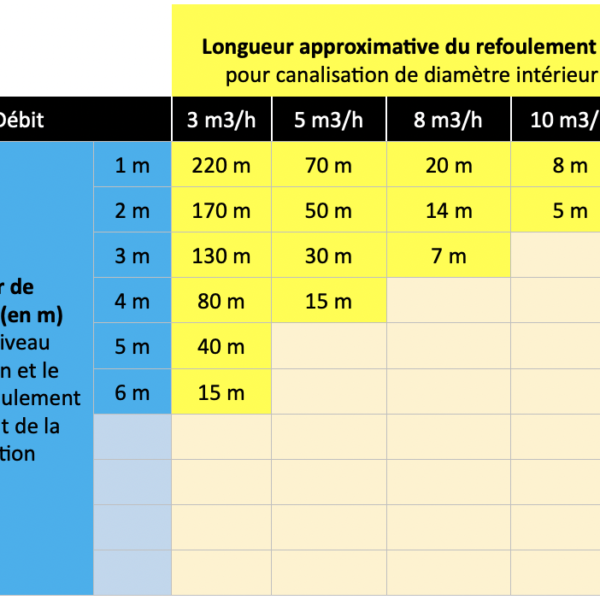 Electrovanne laiton à membrane assistée NF ACS CEME - ESM 86 W